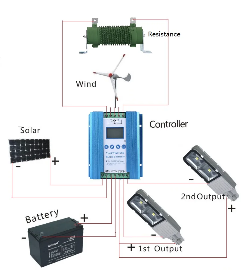 Гибридный солнечный контроллер заряда низкого напряжения MPPT 1200 Вт 12 В 24