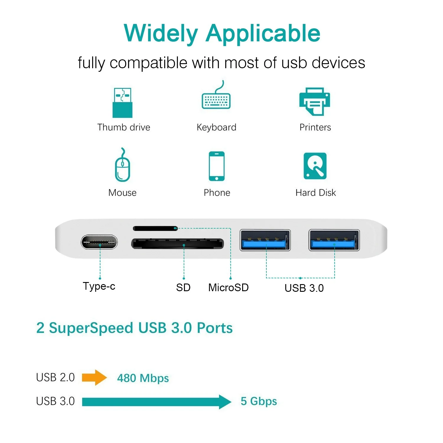 MacBook хаб-конвертер USB-C к HDMI сплиттеру type-c док-станция для PB-9577 | Электроника