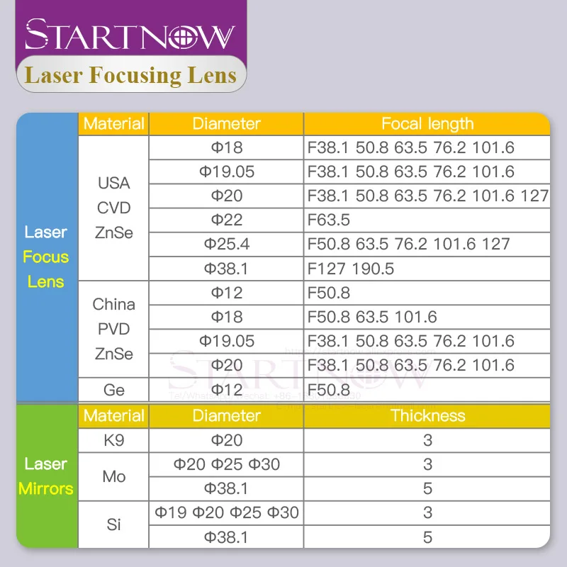 Startnow США ZnSe CVD лазерный фокусный объектив 22 25 мм 4 27 94 38 1 FL190.5 50 8 63 5 для CO2 лазерной