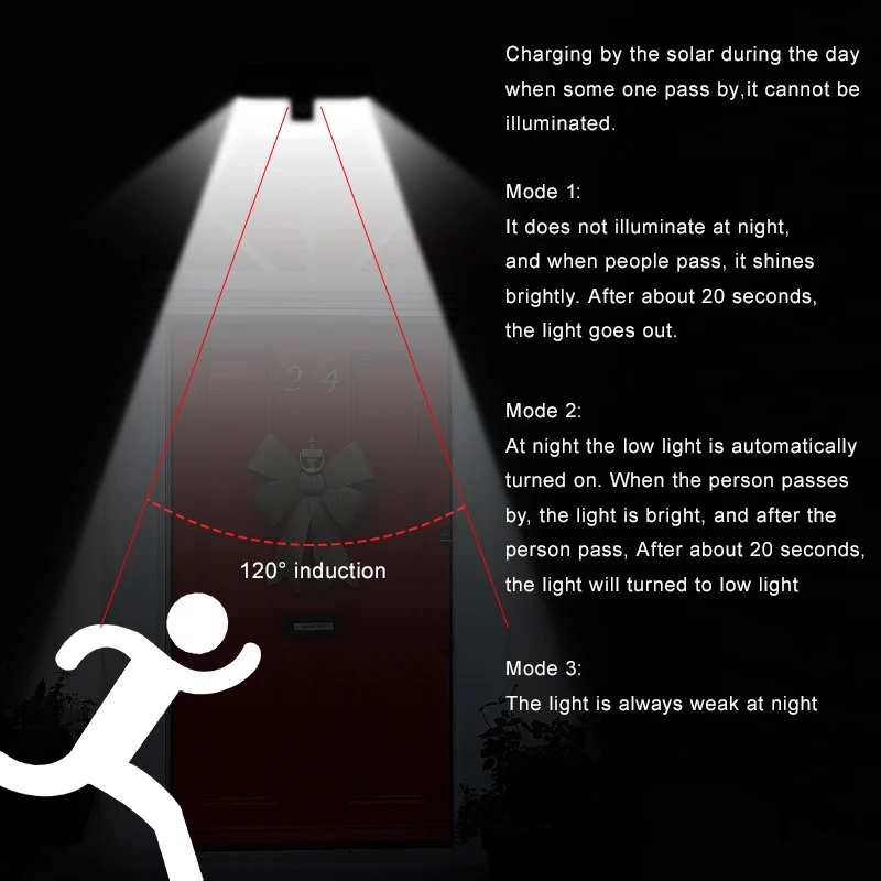 Светодиодный светильник GIJOE на солнечной батарее лампа для наружного освещения