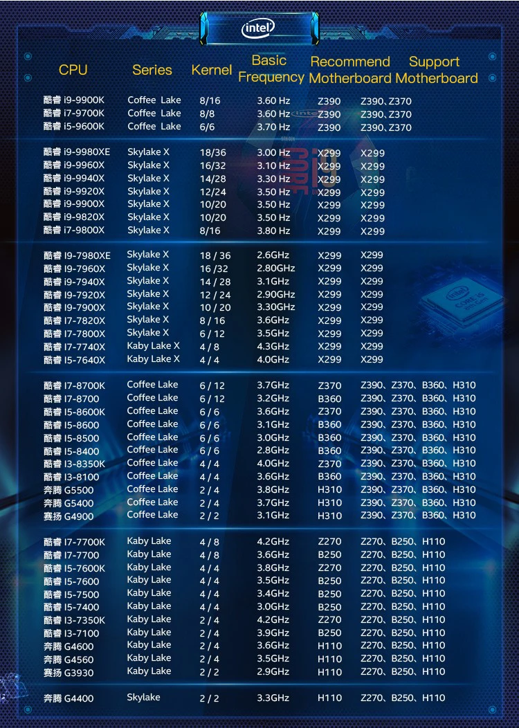 Процессор Intel Core i5-9400F для настольных ПК, 6 ядер, 4,1 ГГц, турбо без графики