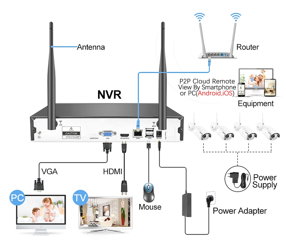 Камера видеонаблюдения IMPORX 4 канала беспроводная NVR Wi Fi IP|Система наблюдения| |