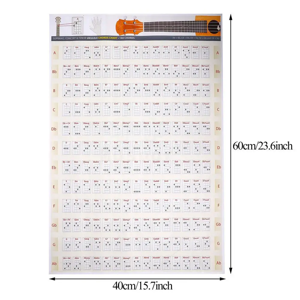 Схема аккорда укулеле Fretboard схема постер уклеле Уке музыка развивающая