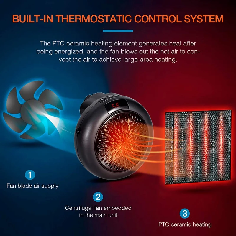 Тепловентилятор с вилкой 900 Вт мини обогреватель персональный горячим и