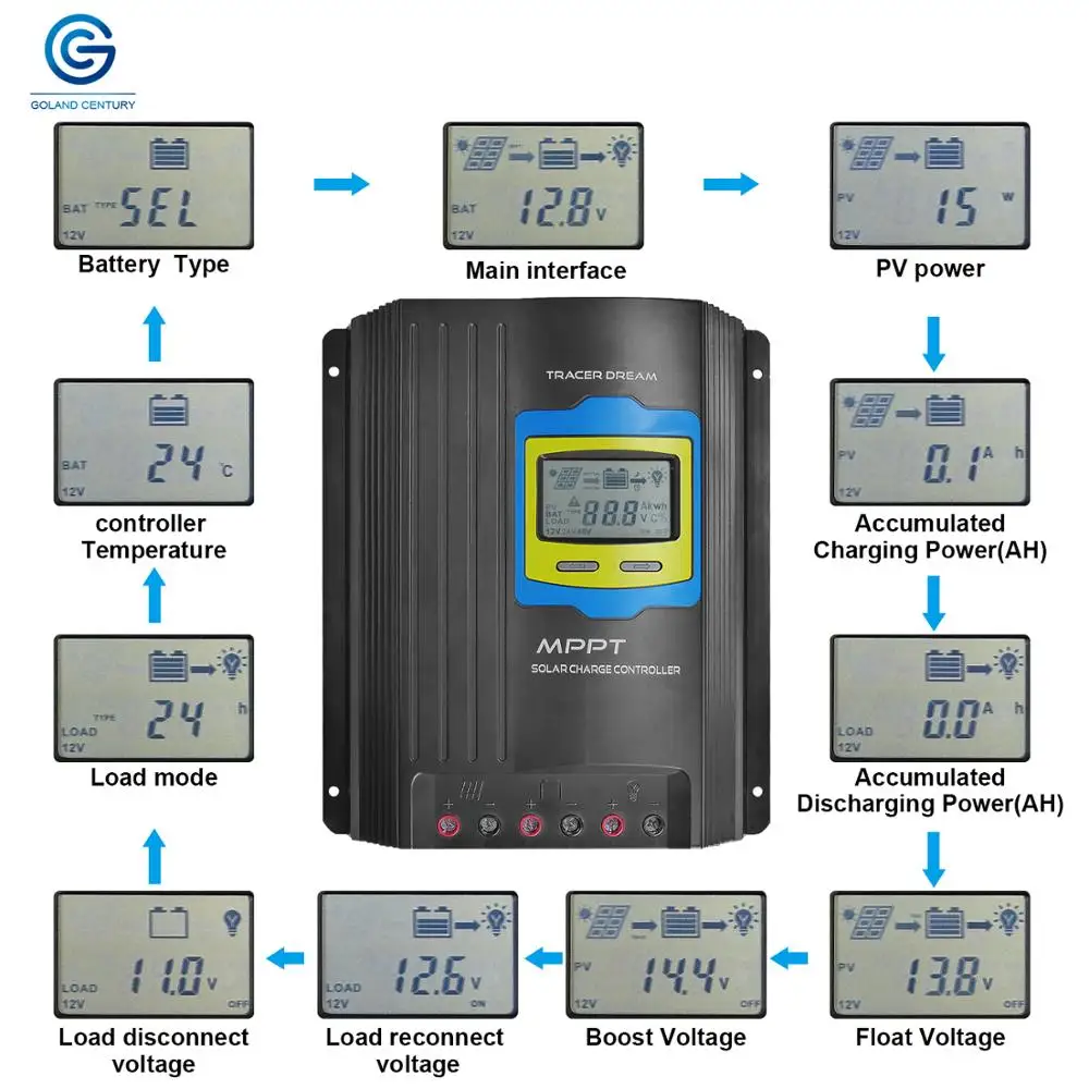 Контроллер заряда солнечной батареи Goland Century TD2410 CE Rohs MPPT 12 В 24 в 40 А для домашней