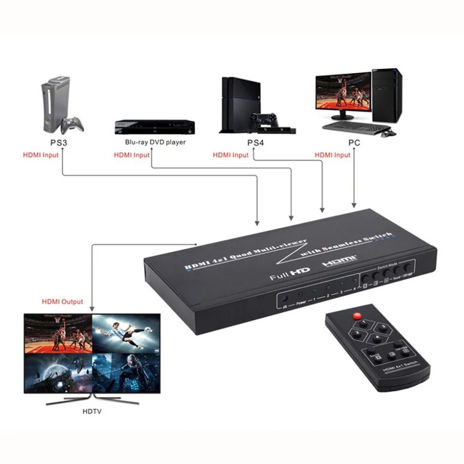 HDMI Multiviewer 4X1 Quad Multi Viewer Разделитель с бесшовным переключателем ИК управлением