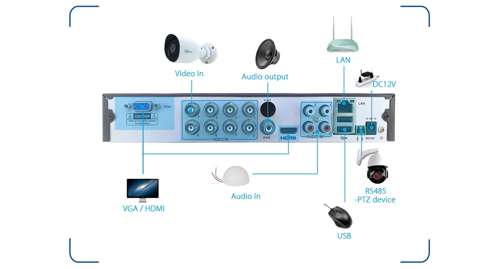 MOVOLS H.265 система видеонаблюдения 5MP HD H.265 DVR 4 шт. CCTV камера ночного видения Водонепроницаемая камера безопасности комплект