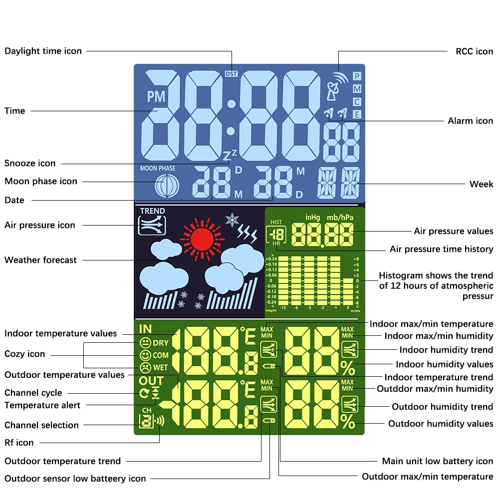 Комнатный и наружный цветной ЖК дисплей метеостанция с прогнозом времени