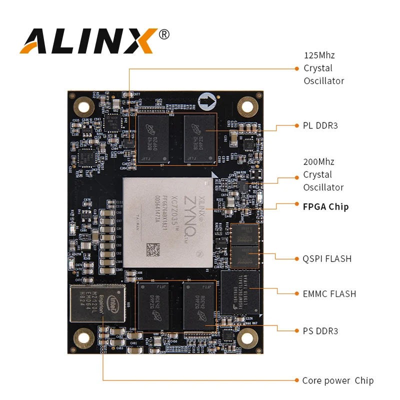 ALINX SoMs AC7Z100 AC7Z035: xilZynq-7000 SoC XC7Z035 XC7Z100 ZYNQ ARM 7035 7100 FPGA макетная плата система на модуле |