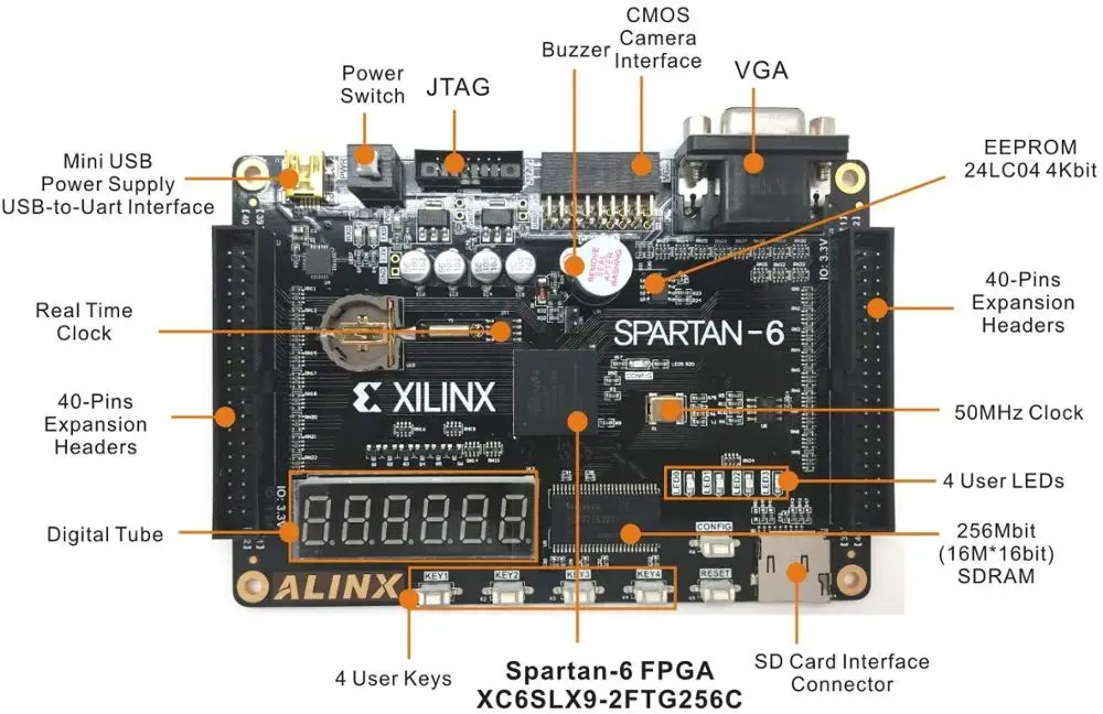 Макетная плата ALINX AX309: Spartan-6 XC6SLX9 FPGA | Компьютеры и офис