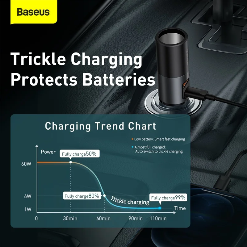 baseus 120w usb car charger quick charge qc pd 4 0 3 0 fast charger adapter in car cigarette lighter socket for iphone 12 xiaomi free global shipping