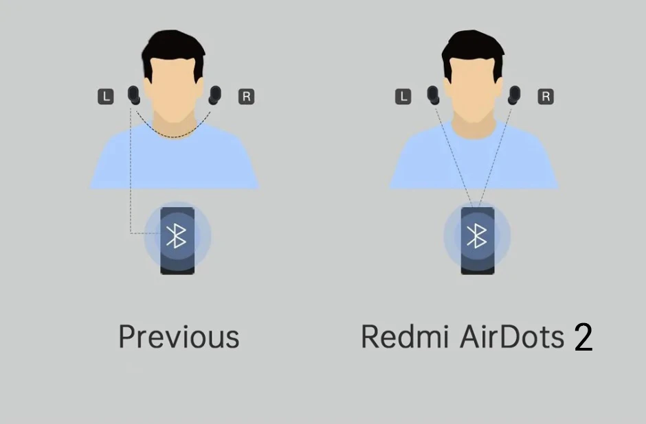 Xiaomi Redmi airdots 2 в ухо TWS Bluetooth5.0 наушники бас стерео Беспроводная отмена с микрофоном
