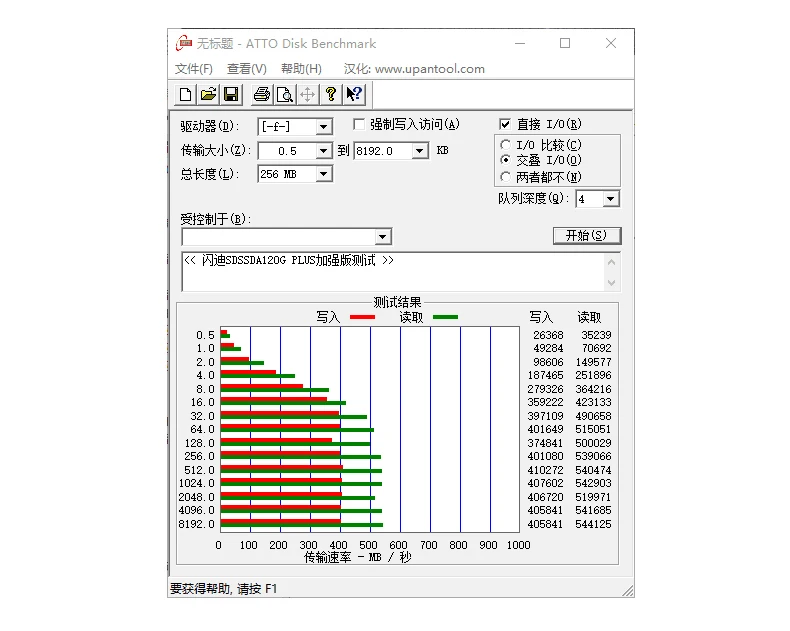 Sandisk HDD 250 ГБ 500 ГБ 1 ТБ SSD 500 440MBS внешний твердотельный диск жесткий диск USB 3,0 совместимый с Win Vista Mac OS 10,4