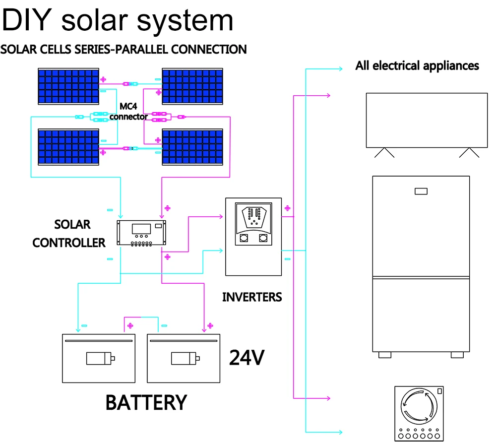 Гибкая солнечная батарея по оптовочной ценеоп 400w100W 200W 300Ws высокого качества 12V 24V