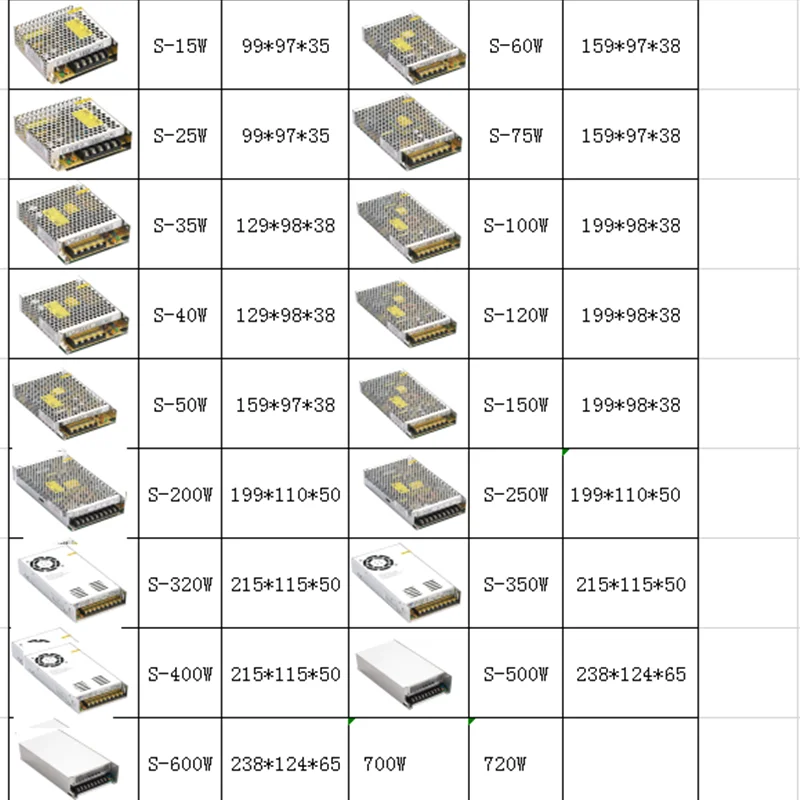 Импульсный источник питания CHUX 5 в 7 9 12 В 13 15 18 24 27 36 48 50 60 70 80 Вт 35 100W 350W 800W