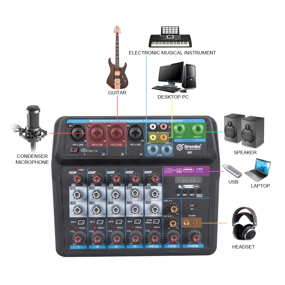 

Drembo, , Bluetooth, USB, 48
