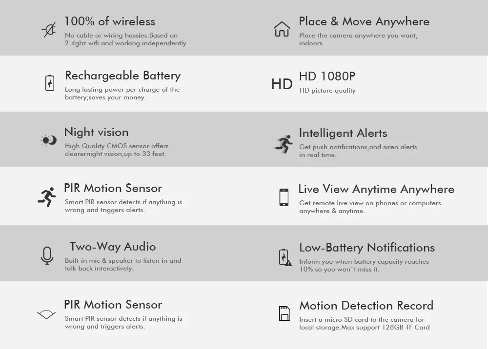 SDETER 1080P аккумуляторная ip-камера безопасности наружная влагозащищенная Wi-Fi камера видеонаблюдения ночного видения Сигнализация Движения P2P