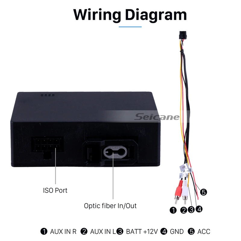 Seicane популярный автомобильный конвертер оптоволоконный декодер для Mercedes Benz ML