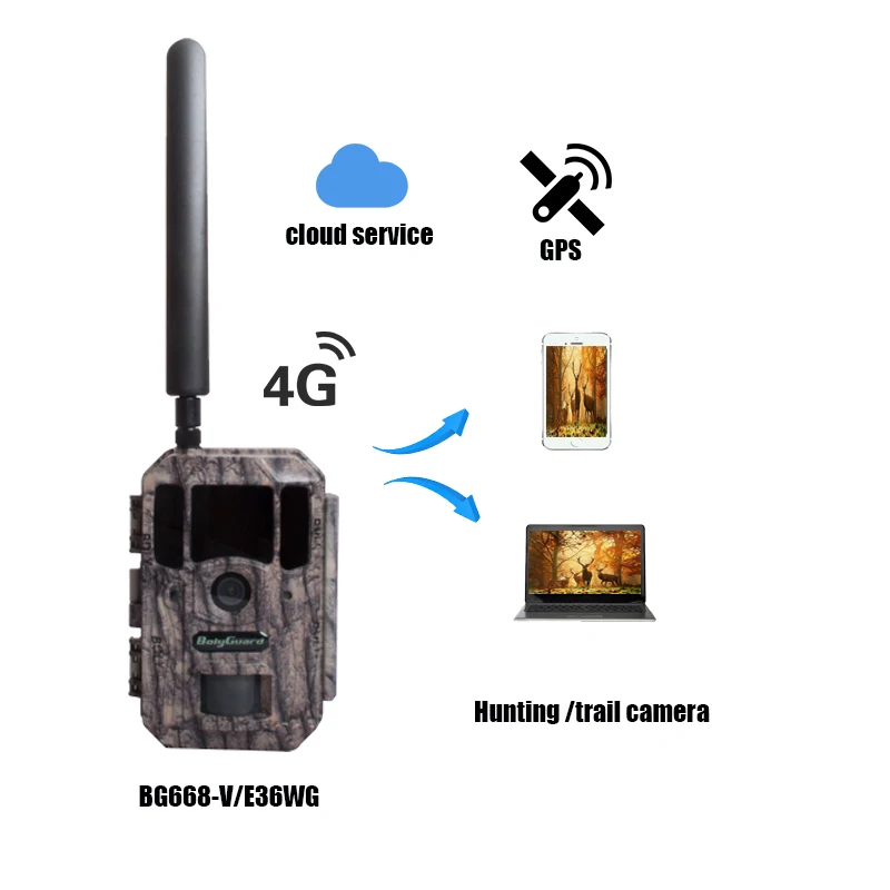 Фотоловушка Bolyguard 4G GPS 36PM 1080P с ночным видением Охотничья ловушка камера для дикой