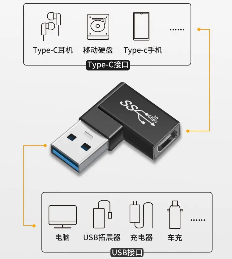 90 градусов USB C Female to 3 0 Мужской адаптер двусторонний 5 Гбит/с GEN 1 Тип