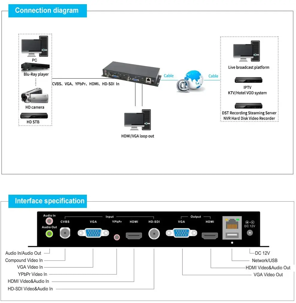ORIVISION H.264 HDMI/VGA/CVBS/SDI/Ypbpr/аудио IP потоковый кодировщик 1080P HD HTTP/RTSP/RTMP/RTMPS/UTP/RTP/UDP/ FLS/FLV |