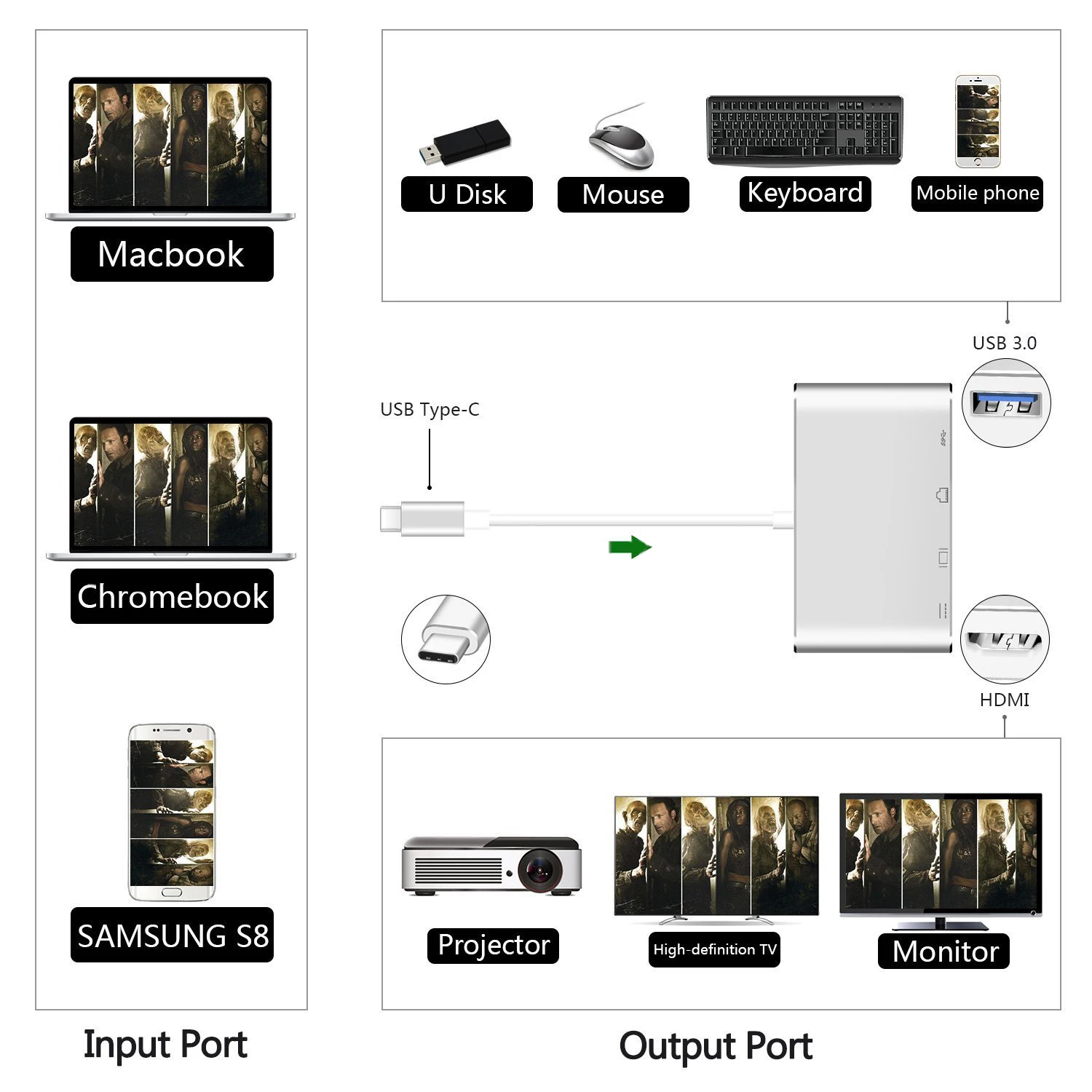 4 в 1 usb type-C к HDMI 4K+ RJ45 Gigabit Ethernet Сетевая карта+ type-C PD OTG концентратор адаптер кабель для MacBook USB-C сплиттер