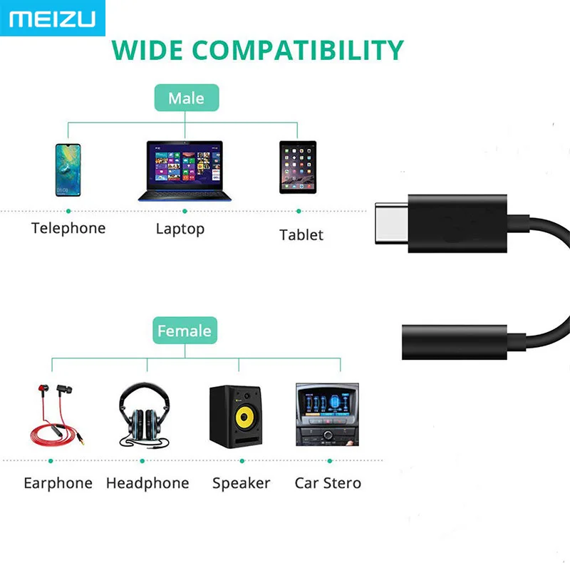 Оригинальный MEIZU HiFi аудио DAC 3 5 мм USB адаптер Type C для телефона усилитель наушников