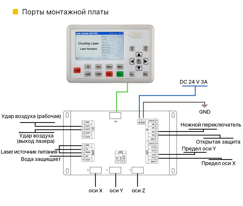 Trocen AWC708S Co2 лазерный контроллер системы для лазерной гравировальная и режущая машина замена AWC708C Lite Ruida Leetro