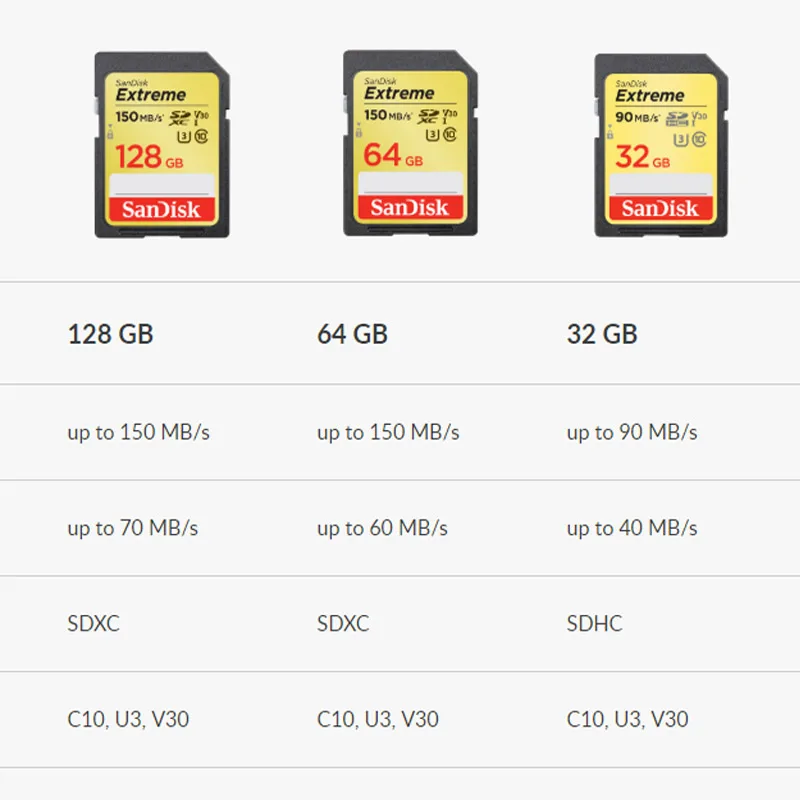 Карта памяти SanDisk Extreme SDHC/SDXC SD-карта класс 10 32 ГБ 64 128 карты C10 Φ max 150 для камеры |