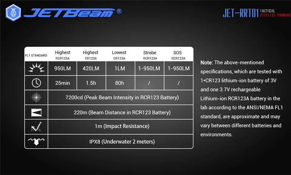 Jetbeam RRT01 Cree XPL светодиодный бесступенчатый Тактический светильник с затемнением, походный разведочный фонарь светильник с батареей Mirco USB 16340