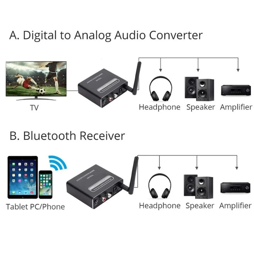 WVVMVV DAC Цифро-аналоговый аудио конвертер адаптер Bluetooth 5.0 совместимый воспроизведение микрофон дистанционного управления декодер включен.