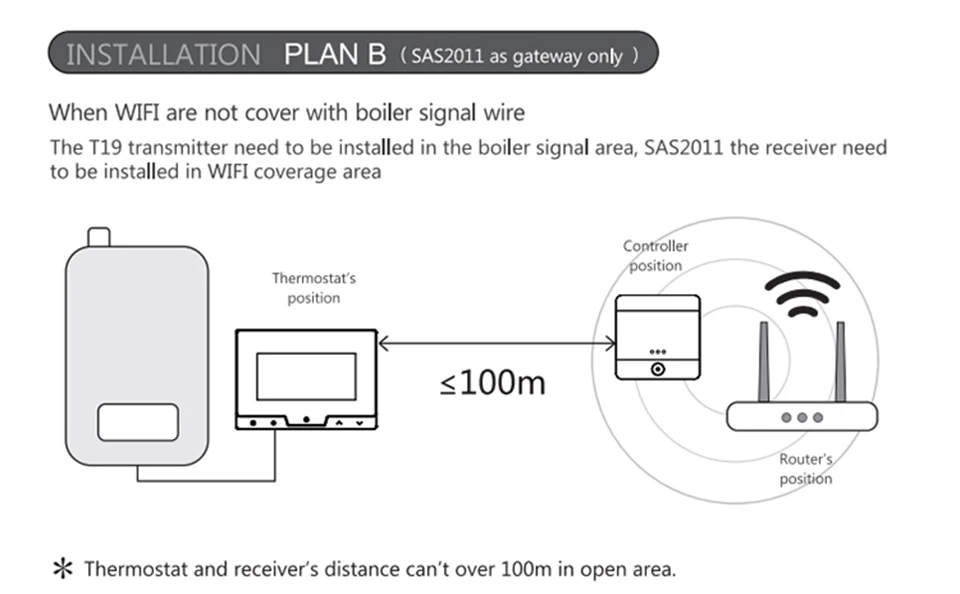 SASWELL WiFi умный термостат контроллер для газовой котельной термостат Еженедельный программируемый