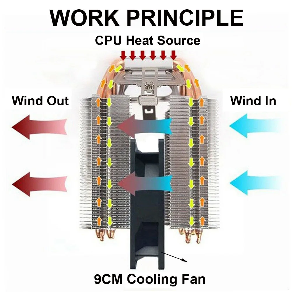 Кулер для процессора 6 трубок кулер радиатор Lga 1156/1155/1150/775 Intel Amd|Радиаторы ламп| |