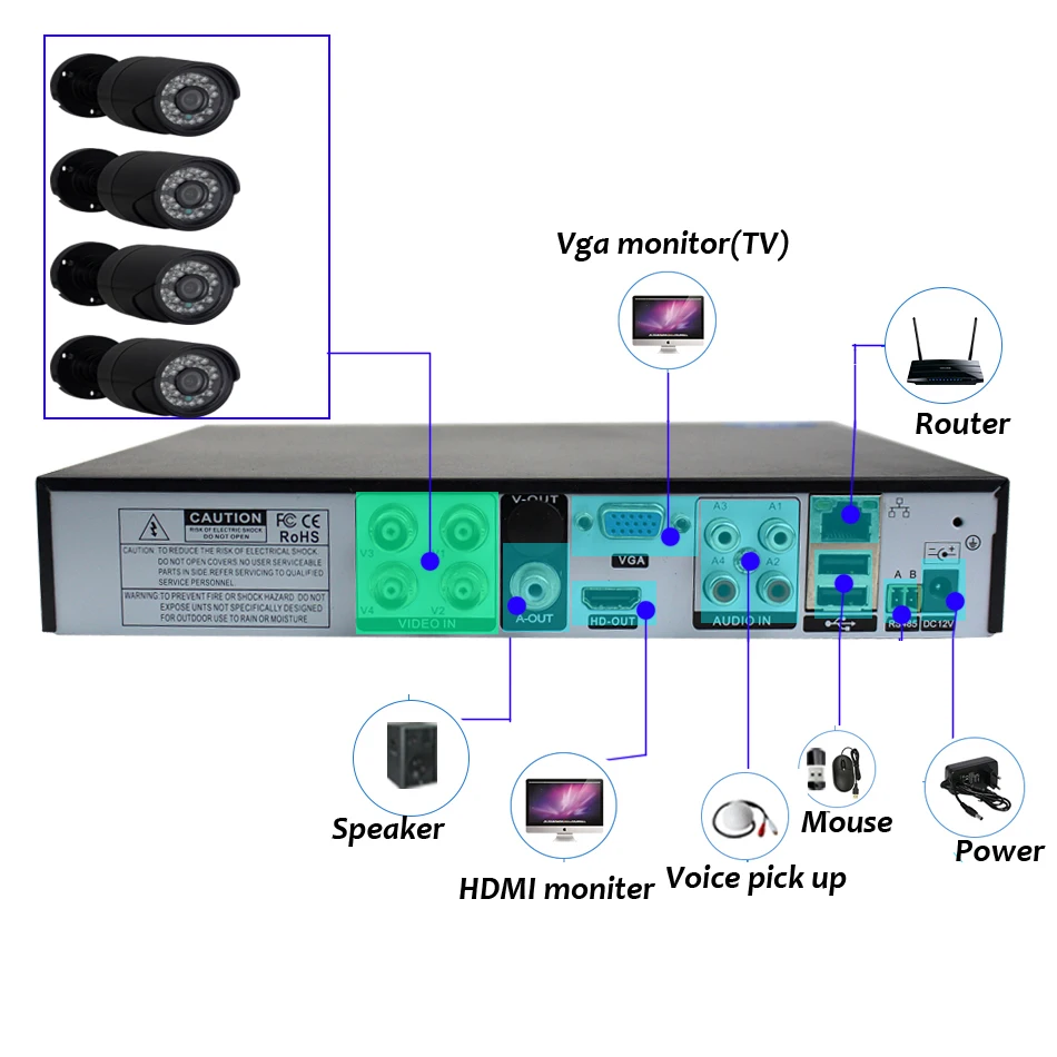 Система видеонаблюдения CCTV 4 шт. 1080P AHD канала HDMI | Безопасность и защита