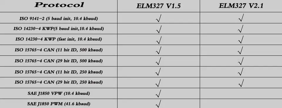 elm327 Автомобильный сканер bluetooth OBD2 elm 327 сканер Android диагностический инструмент Автомобильные Диагностические принадлежности