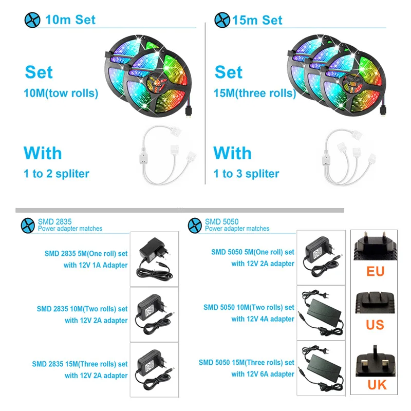 NOWYEY Светодиодная лента Smart WiFi RGB водонепроницаемая светодиодная 5 м 10 15 неоновая с