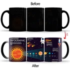 Высококачественная кружка с изображением космической карты, разноцветные кружки с изменением цвета, оригинальная кружка для кофе, молока, чая, новинка, подарки