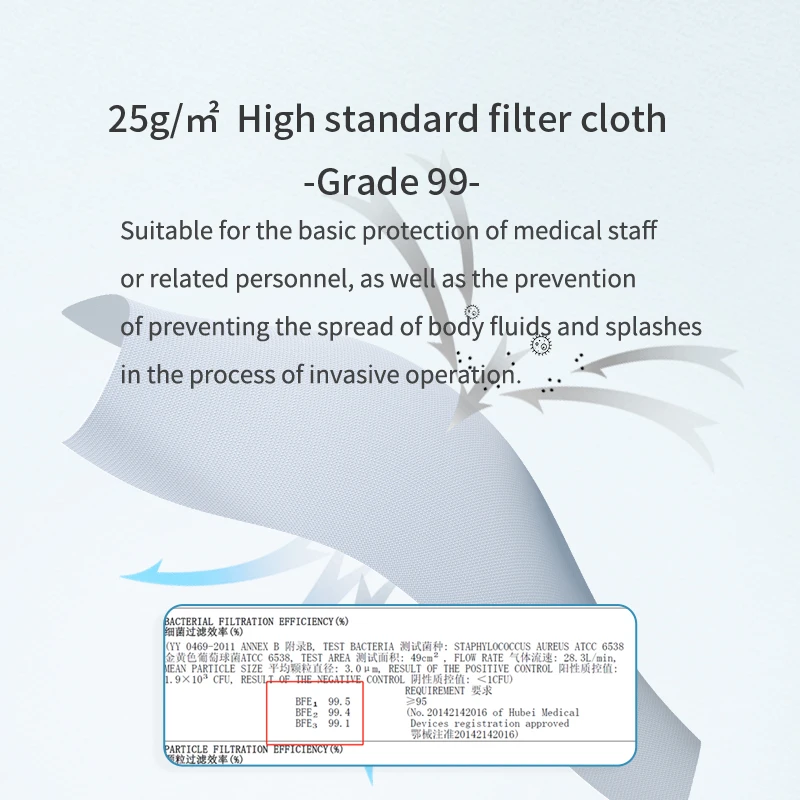 

Winner Medical Surgical Mask Sterilized Face Mask Protective Adult Mouth Masks mascarar Masquer Maschera Masker 50 per box
