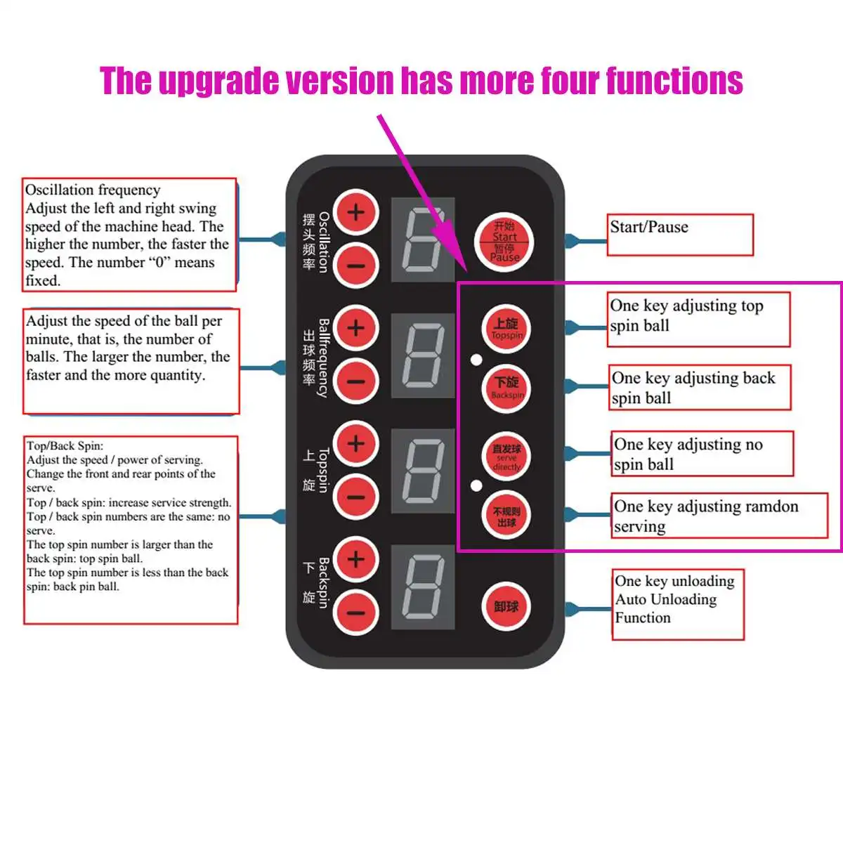 

Table Tennis Robot Automatic Ping Pong Ball Machine Practice Recycle with 100 Balls