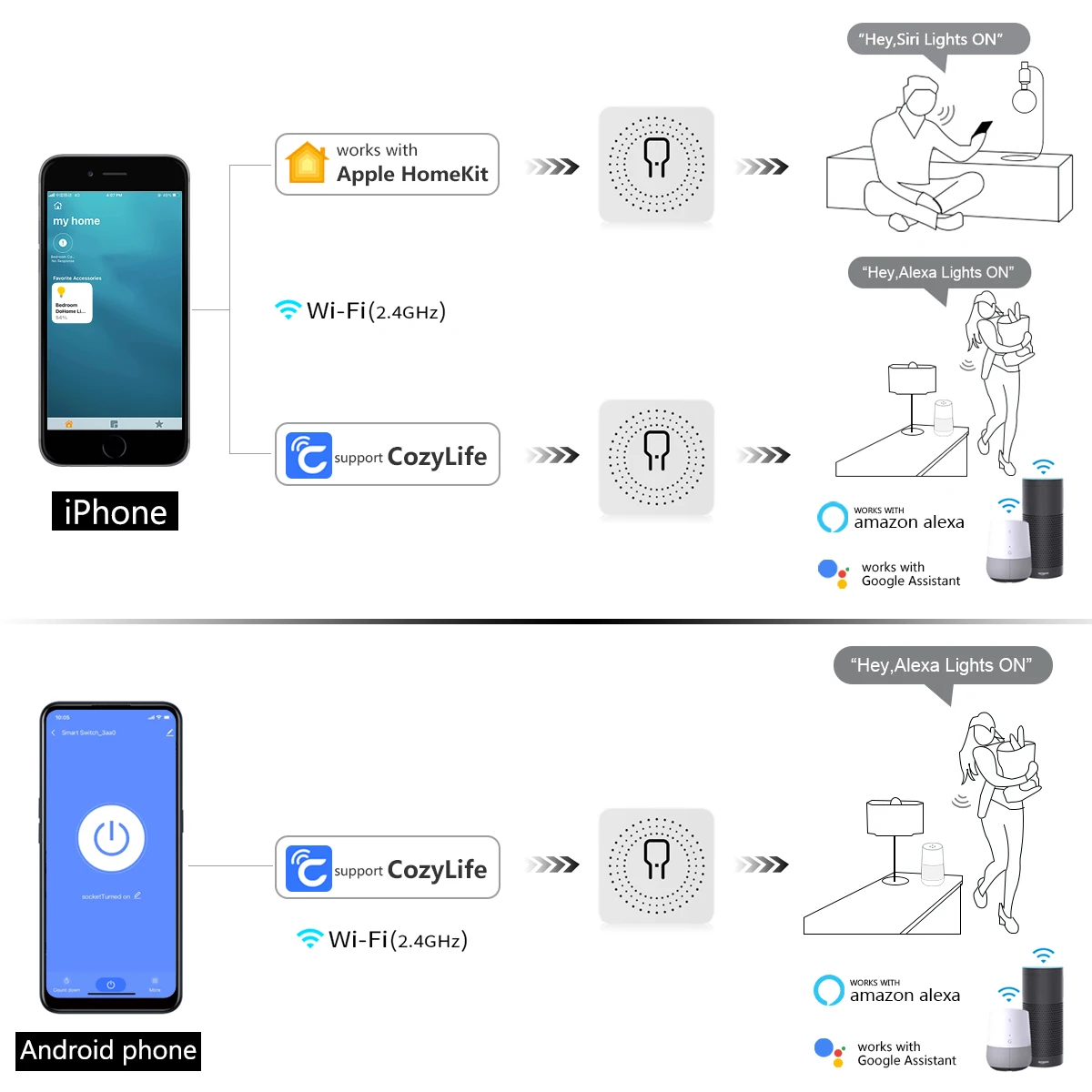 MINI WiFi Smart Switch 16A 2-Way Control Timer Wireless Home Relay Breaker Wall For Apple Homekit Alexa Google | Обустройство дома
