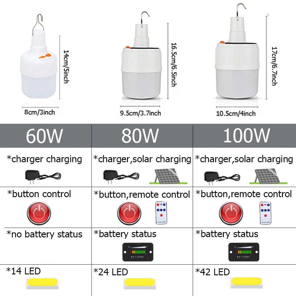 фонарь для кемпинга портативный освещение Перезаряжаемые Батарея лампы