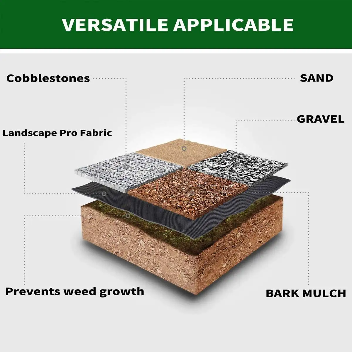 저렴한 100M 접지 천 커버 정원 잡초 장벽 풍경 패브릭, 내구성 튼튼한 잡초 블록 원예 매트 온실 식물 커버