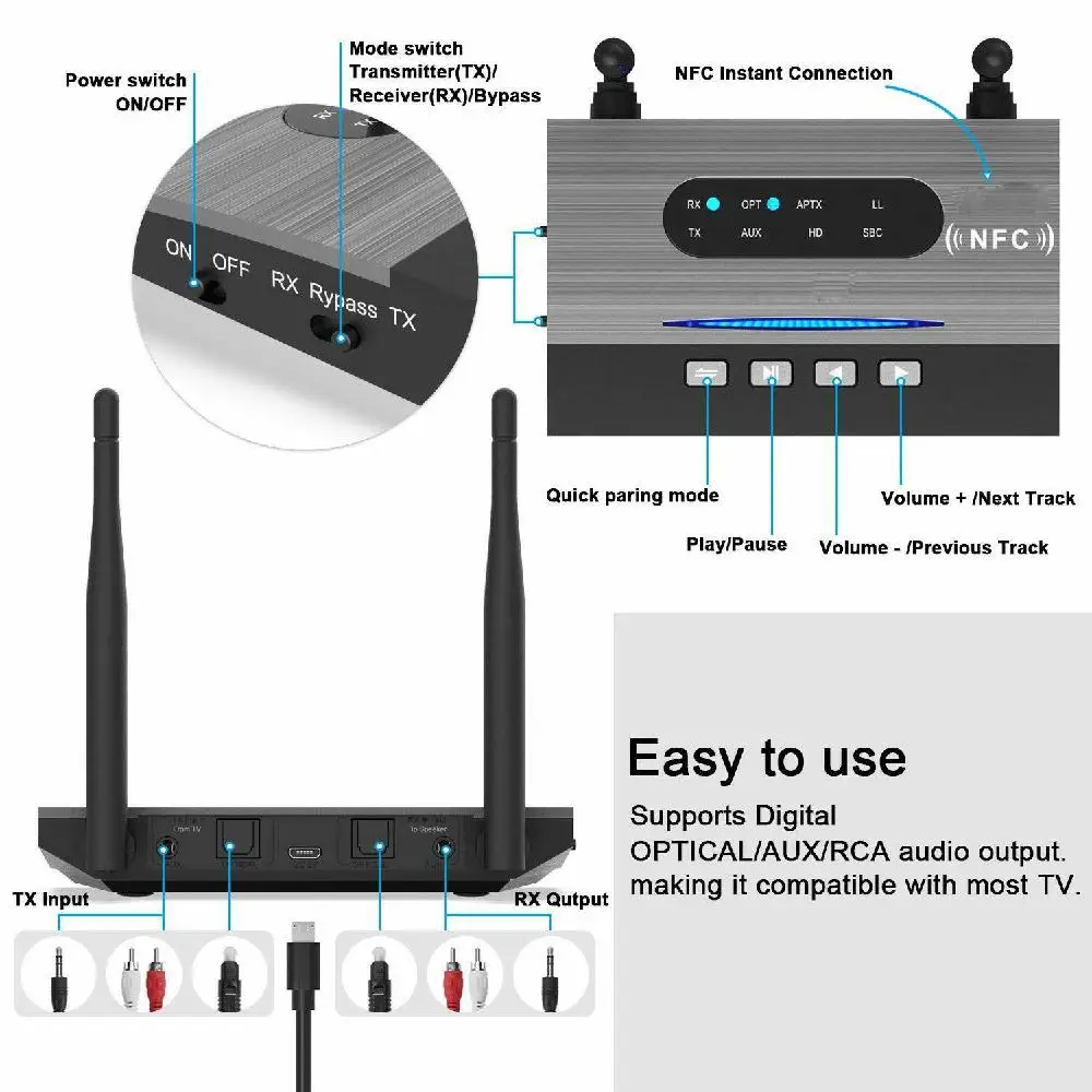 

NFC 262ft/80m Long Range Bluetooth 5.0 Transmitter Receiver 3in1 Music Audio Adapter Low Latency aptX HD Spdif RCA AUX 3.5mm TV