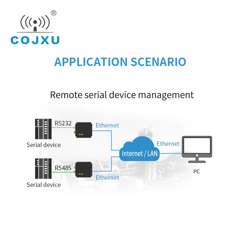 RS485/RS232 для последовательного сервера Ethernet MQTT Industrial Modbus TCP/UDP RTU RJ45 на