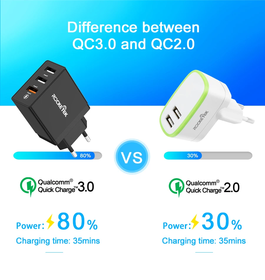 Быстрое зарядное устройство Rocketek 3 USB зарядка 30 Вт QC3.0 2.4A QC Быстрая зарядка мобильного телефона зарядное устройство для iPhone samsung Xiaomi huawei lg