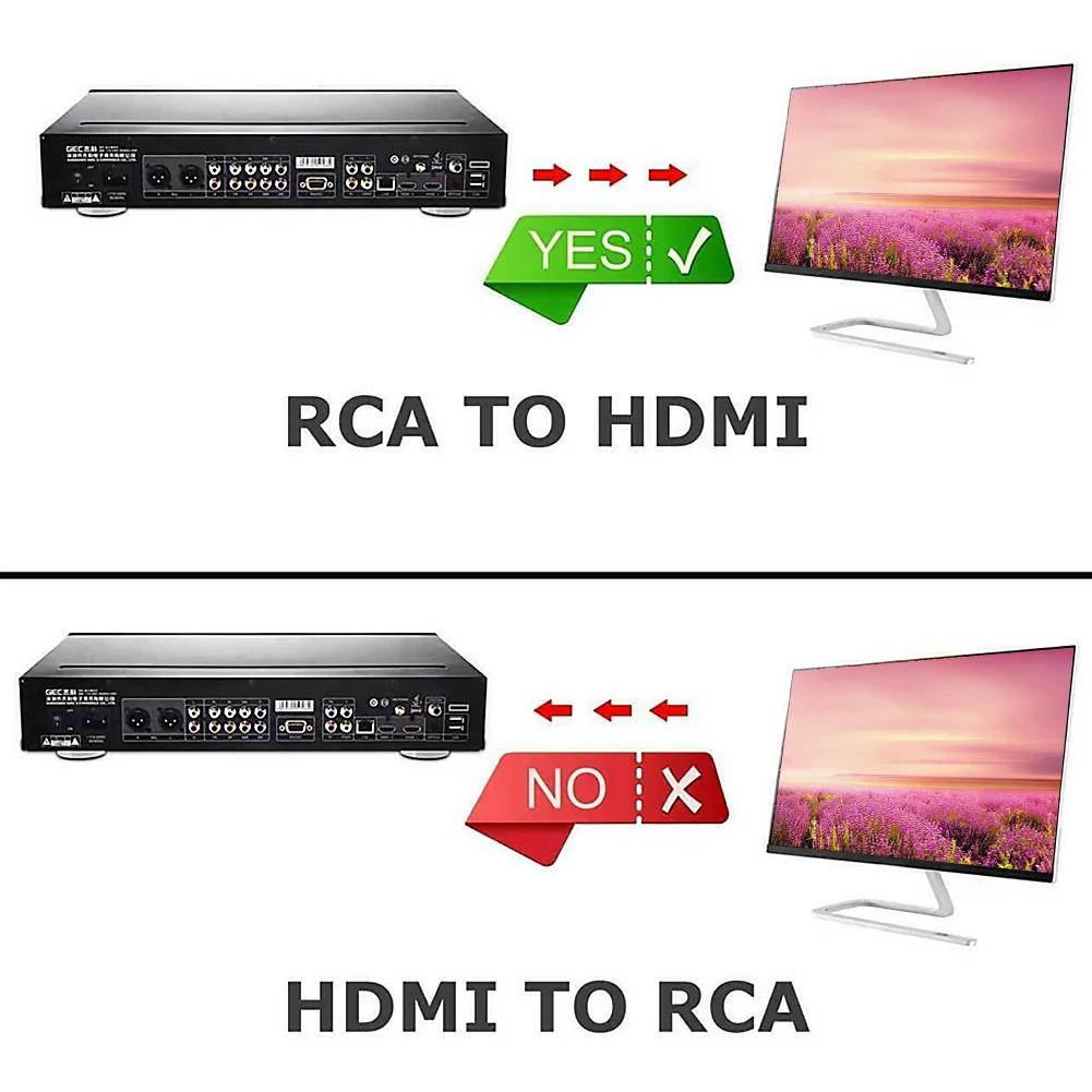 Видео Аудио конвертер FHD 1080P MINI AV2 HDMI совместимый адаптер преобразователь для PAL NTSC