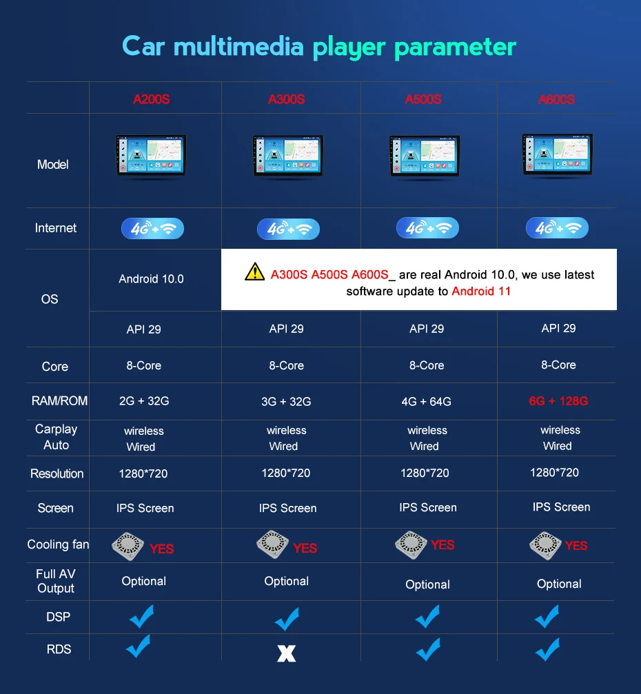 Мультимедийный видеоплеер DSP 6G + 128G Android 10 0 4G LTE GPS-навигация для Mitsubishi Outlander 3 GF0W GG0W