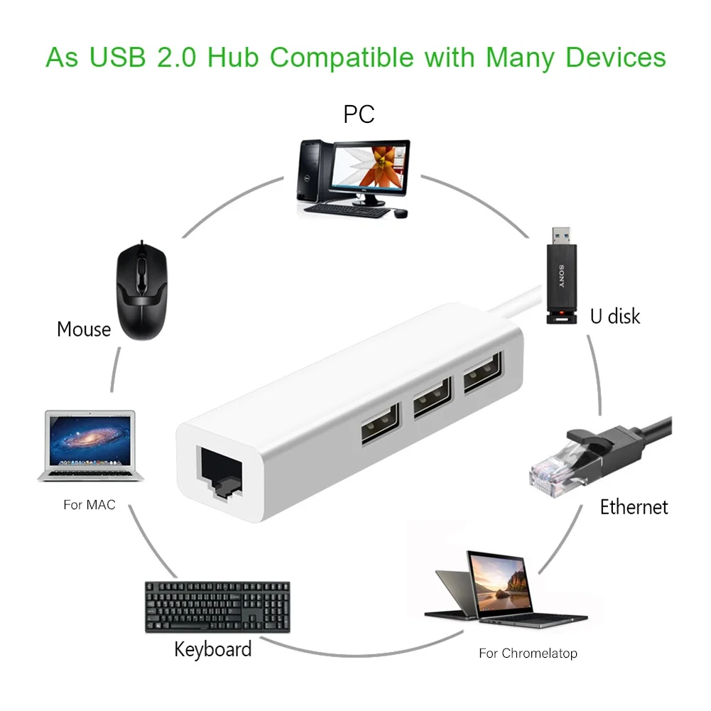 100 м USB-C Ethernet адаптер с 3 портами (стандарт C концентратор для оптоволкна вай-RJ45