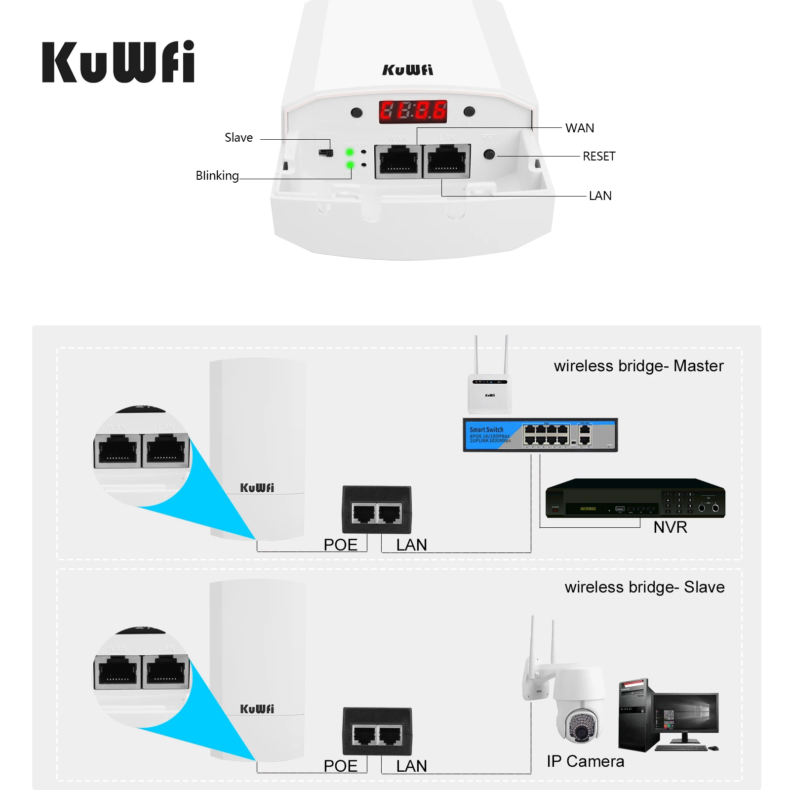KuWfi Router 1KM 300 Мбит / с Беспроводной маршрутизатор Комплект для наружного и