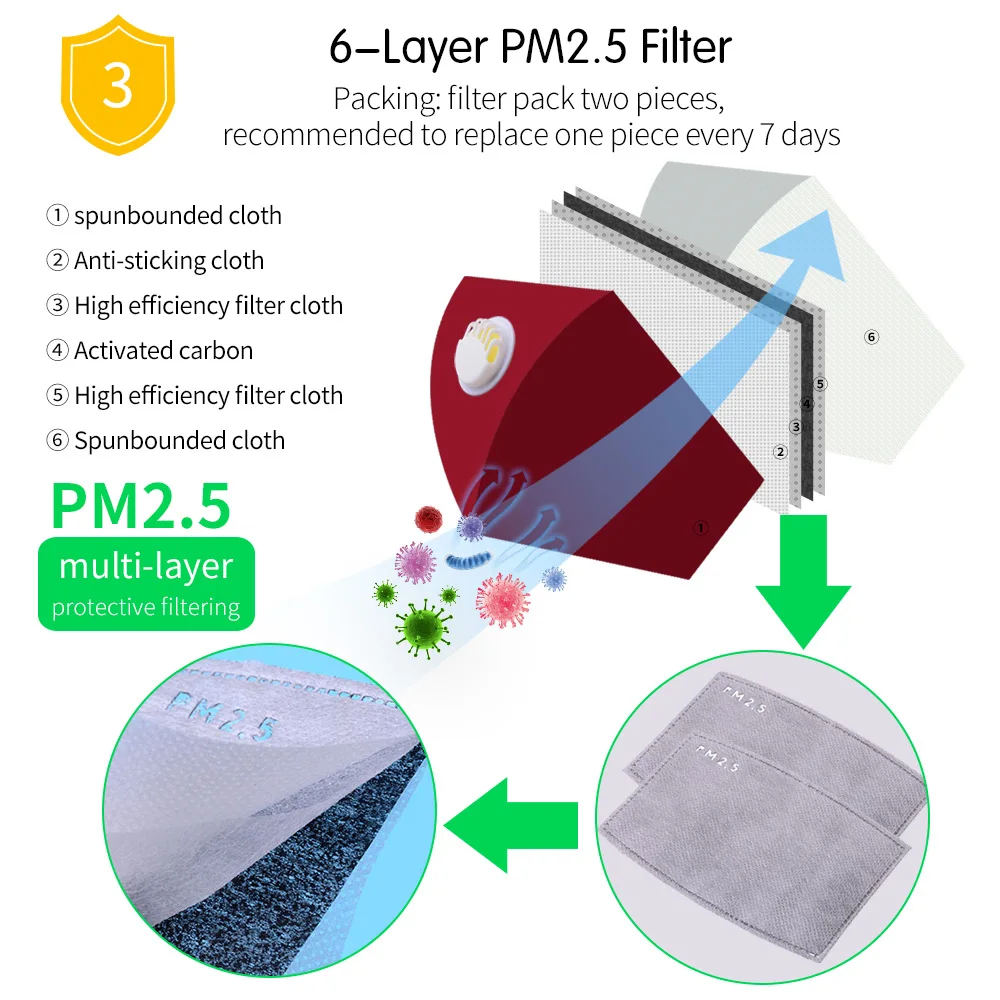 

Cotton Black Mask Mouth Face Mask Anti PM2.5 Dust Mask with 2pcs Activated Carbon Filter korean style Mask Fabric Face Mask